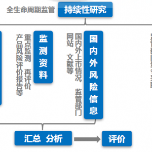 ���t(y��)����е�����L�U�u�r��桷Ҫ�c