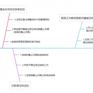 �t(y��)����е����e�ĵڶ���{(di��o)��������ԓ��ô�k��